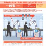 省力化投資補助金（一般型）第７回公募のご案内　補助金額は７５０万円から１億円