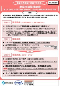 事業再構築補助金第13回公募の概要（中小企業庁資料）のサムネイル